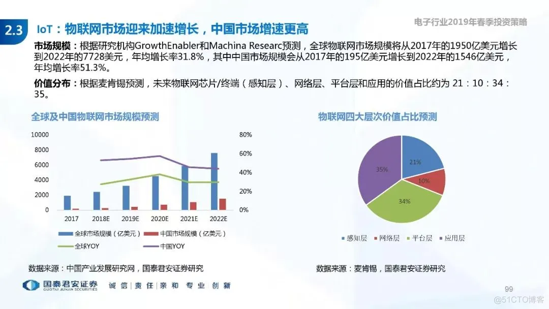 5G+AI深度研究(205页PPT)_5G_99